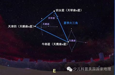 四季大三角口訣|【四季大三角口訣】掌握四季大三角口訣！夏季夜空觀星秘技不怕。